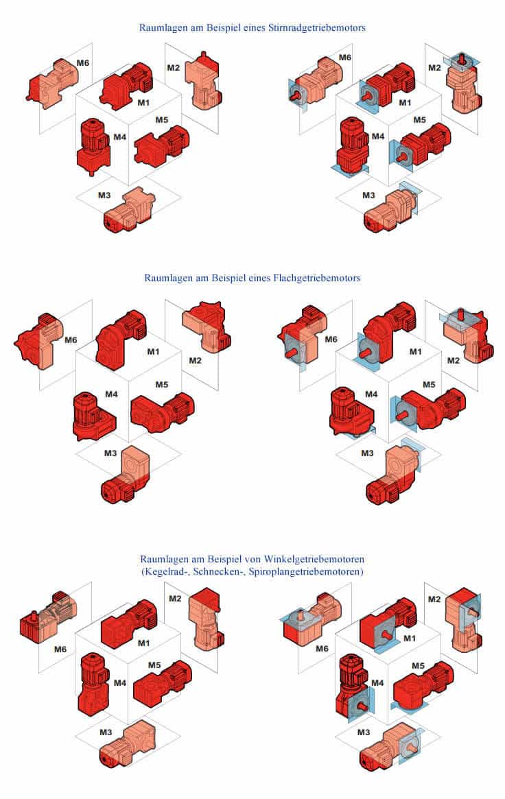 Raumlage von Getriebemotoren
